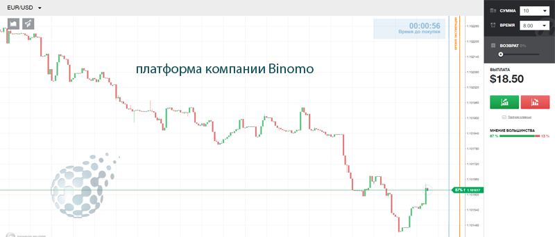 Терминал проверенного брокера Биномо